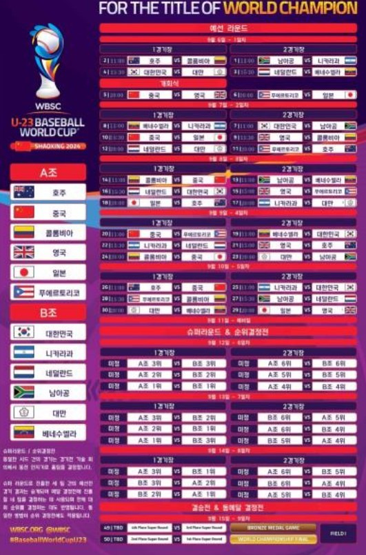 오는 9월6일부터 15일까지 중국 항저우에서 열리는 23세 이하(U-23) 세계야구선수권대회가 열린다.(대한소프트볼협회 제공.)