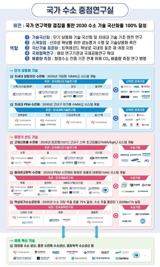 국가수소중점연구실_240717_그래픽