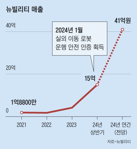 그래픽=박상훈