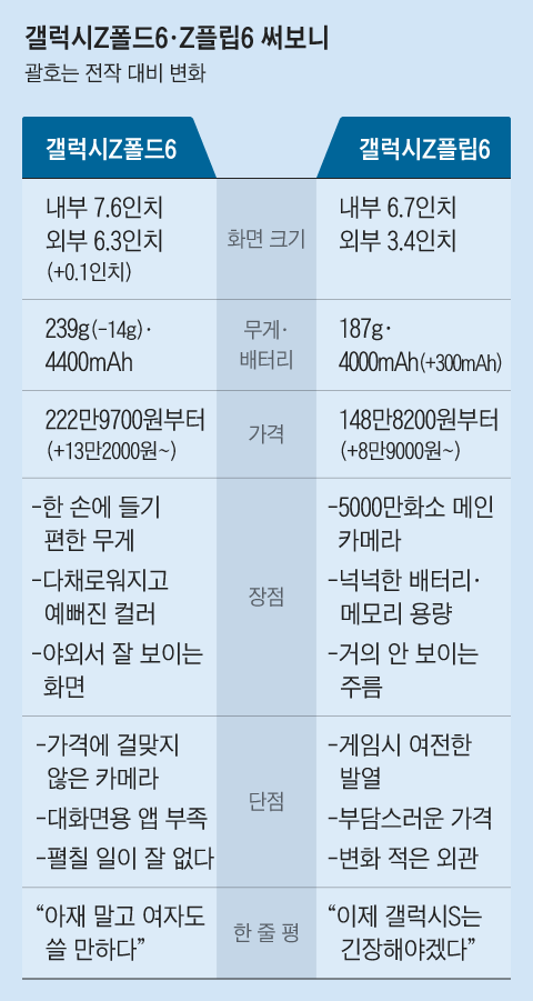 그래픽=박상훈