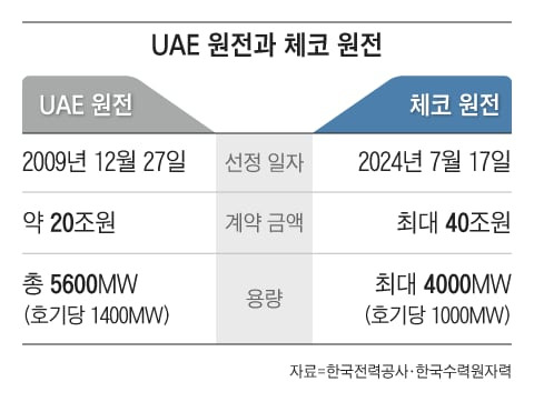 그래픽=박상훈