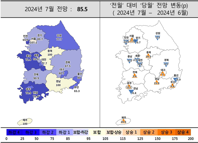 7월 주택사업경기전망지수 *자료=주택산업연구원