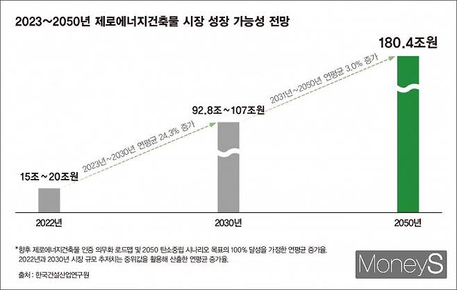 /그래프=강지호 기자