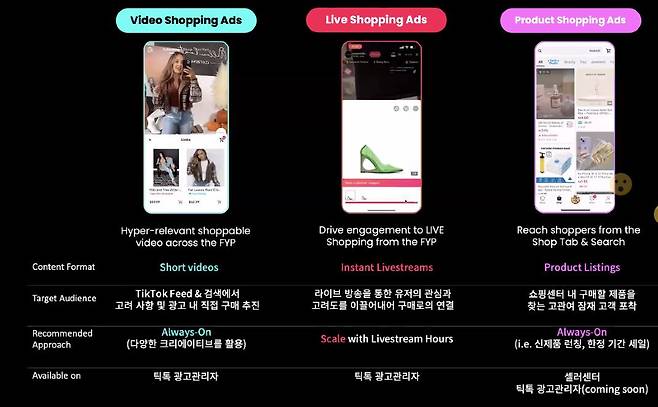 7일 진행된 틱톡 웨비나에서 틱톡 관계자가 틱톡샵의 광고솔루션에 대해 설명하는 화면. [틱톡 웨비나]