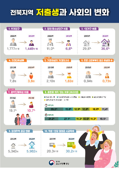 호남지방통계청 제공