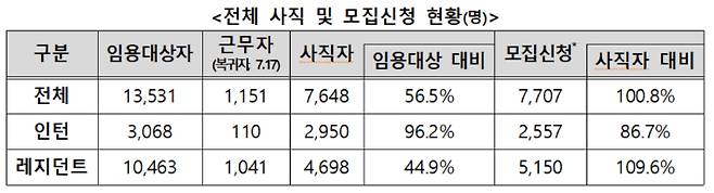 보건복지부 제공