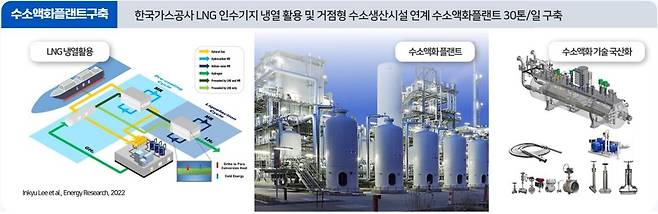 삼척지역 수소액화플랜트 기반 구축 [강원특별자치도 제공. 재판매 및 DB 금지]