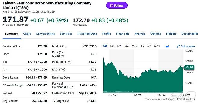 TSMC 일일 주가추이 - 야후 파이낸스 갈무리