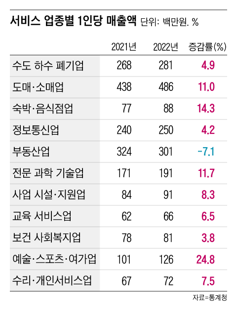 그래픽=조선디자인랩 정다운