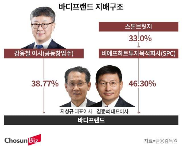 그래픽=손민균