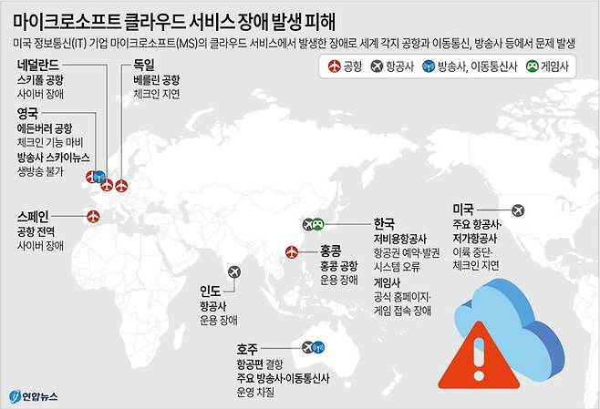 마이크로소프트 클라우드 서비스 장애 발생 피해