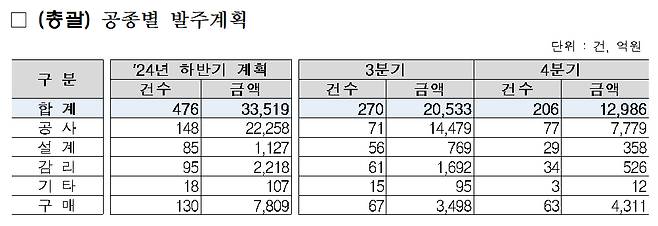 /사진제공=국가철도공단