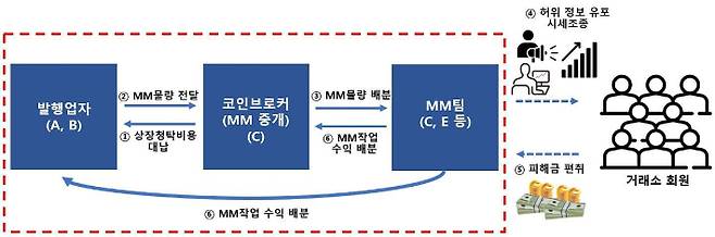 서울남부지검 제공