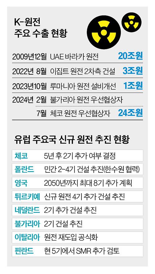 그래픽=이현민 기자 dcdcdc@joongang.co.kr