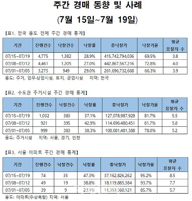 (자료=지지옥션)