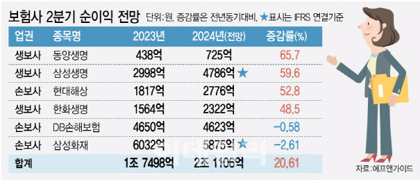 (그래픽=김정훈 기자)