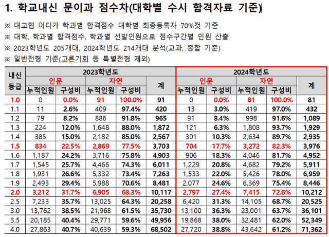 종로학원 제공