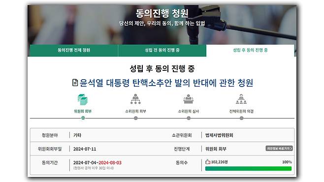 [국회 국민동의청원 게시판 '윤석열 대통령 탄핵소추안 발의 반대 청원' 캡처]