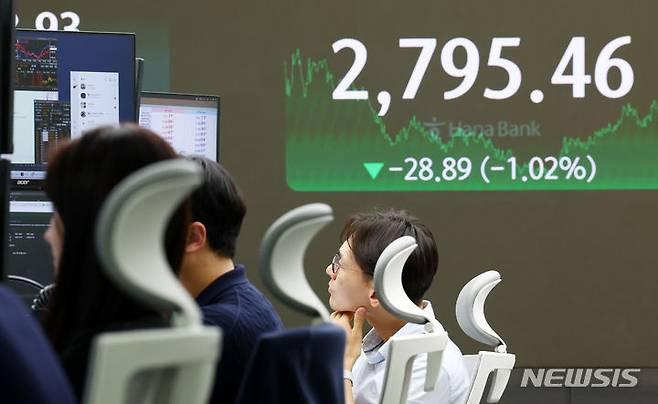 [서울=뉴시스] 전신 기자 = 코스피가 1.02% 하락한 2795.46으로 마감한 19일 서울 중구 하나은행 본점 딜링룸에 코스피가 표시돼 있다.코스닥 지수는 전 거래일(822.48)보다 6.24포인트(0.76%) 상승한 828.72에 거래를 종료했다. 2024.07.18. photo1006@newsis.com