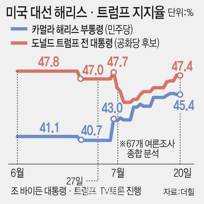 [그래픽=이데일리 김일환 기자]