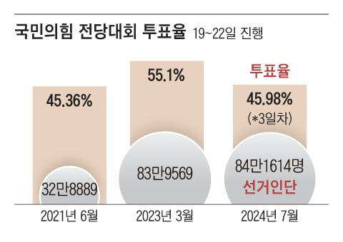 그래픽=양진경