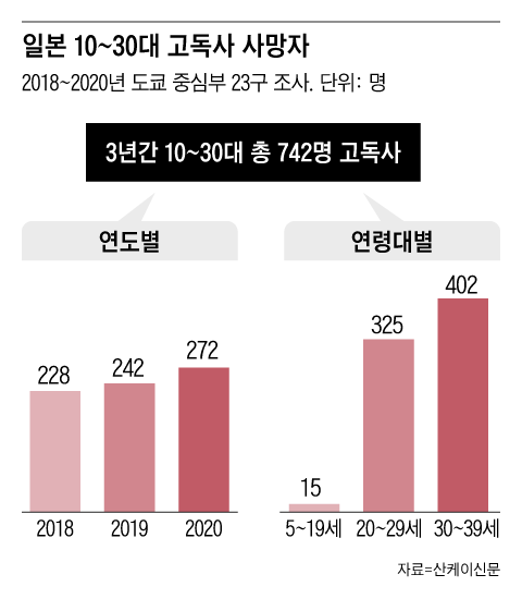 그래픽=조선디자인랩 정다운