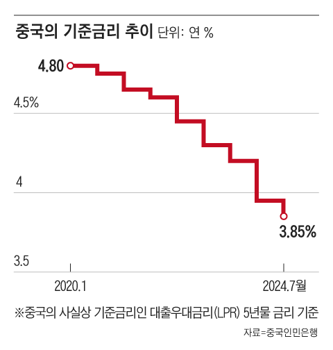 그래픽=박상훈