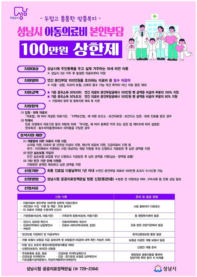 성남시, 아동의료비 본인부담 100만원 상한제...수