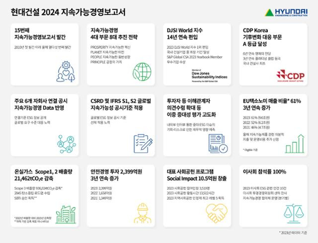 현대건설 2024 지속가능경영보고서 주요 내용. 현대건설 제공