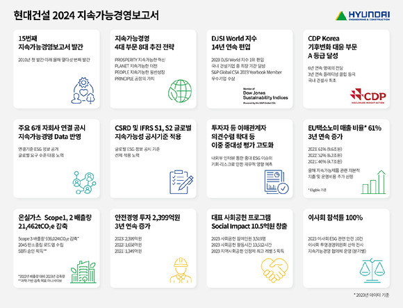 현대건설 2024 지속가능경영보고서. [사진=현대건설]