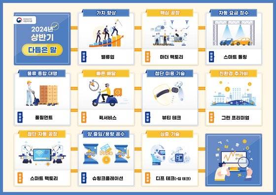 2024년 상반기에 잘 다듬어졌다는 평가를 받은 말(1~10위). 문화체육관광부