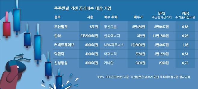 청산주가 이미지