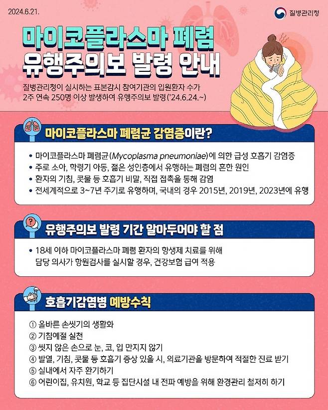 마이코플라스마 유행주의보 발령 안내문. /사진제공=장성군