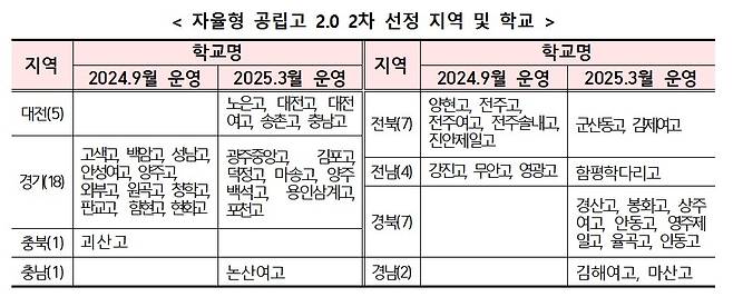 /사진제공=교육부