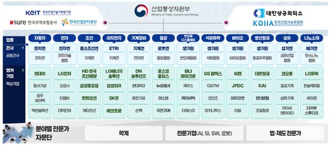 산업통상자원부 제공