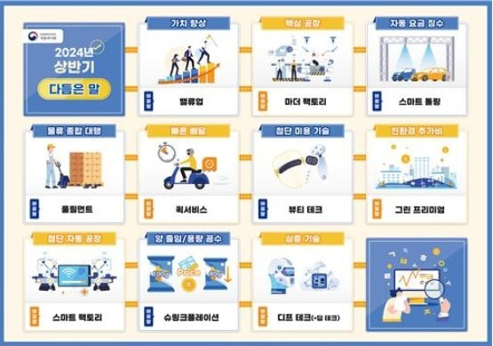 2024년 상반기에 잘 다듬어졌다는 평가를 받은 말(1~10위). 문화체육관광부 제공