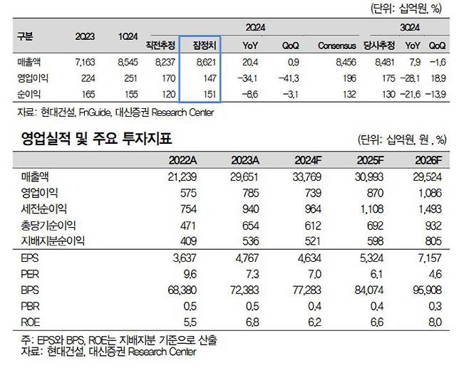(사진=대신증권)