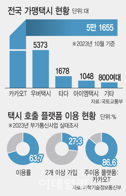 (그래픽=이데일리 김일환 기자)