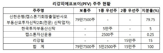 (자료=감사보고서)