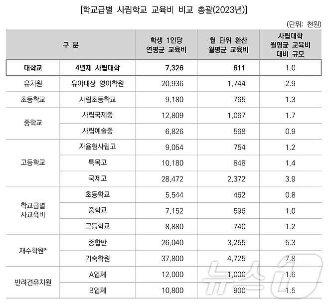 한국사립대학총장협의회 제공