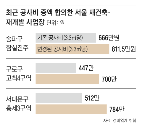 그래픽=이진영