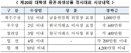 [한국거래소 제공]