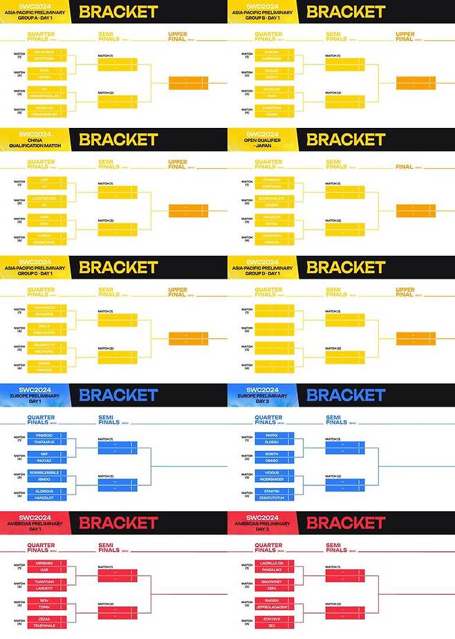 SWC2024 전 지역 예선 대진표