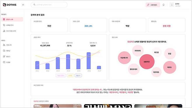 두디스의 영상분석 솔루션 중 일부 / 출처=두디스