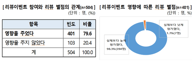 소비자원