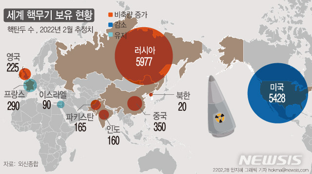 [서울=뉴시스] 핵 보유국들이 서로 먼저 핵무기를 사용하지 않겠다고 약속하자는 제안을 중국 정부가 내놨다. 지도는 세계 핵무기 보유 현황 추정치. (그래픽=안지혜 기자)  hokma@newsis.com