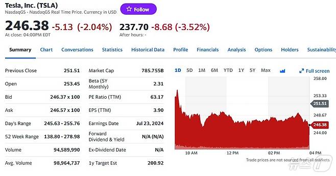 테슬라 일일 주가추이 - 야후 파이낸스 갈무리