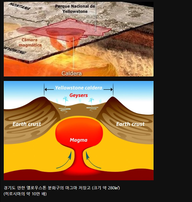 옐로우스톤 폭발시 인류가 끝장나는 이유