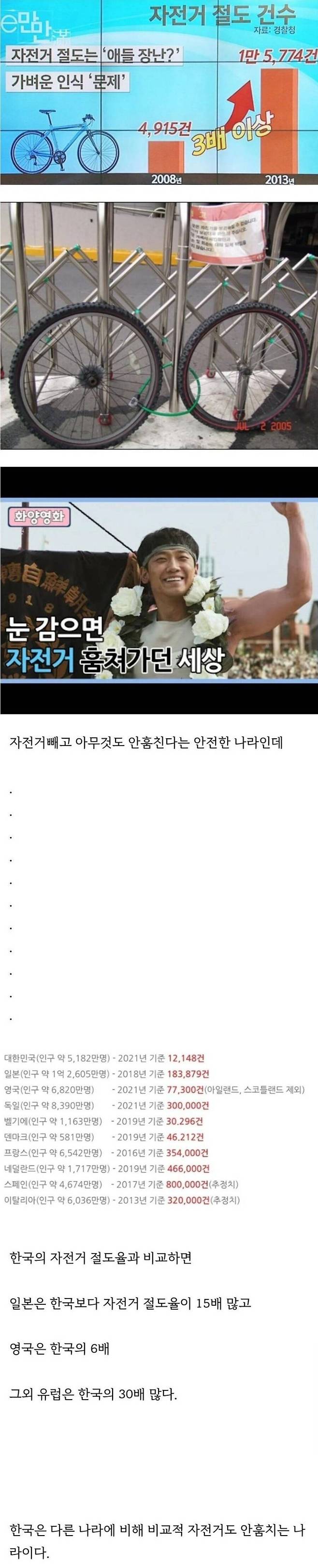 대한민국 자전거 도난 의외의 사실.jpg