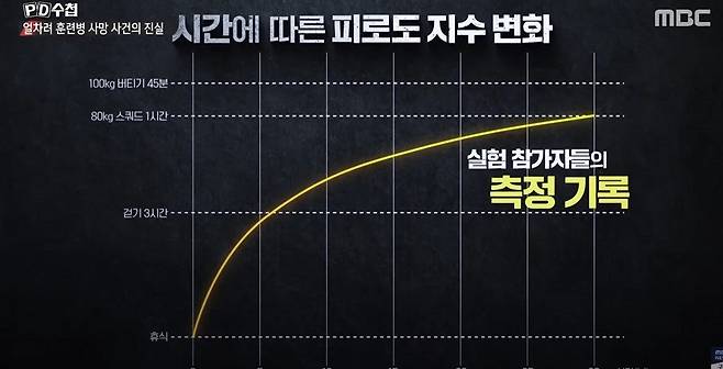 16.jpg 방송에서 실험한 12사단 훈련병 완전군장 얼차려 사건